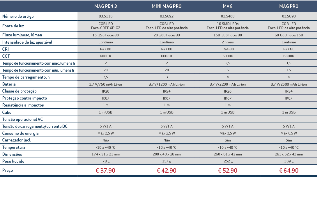 ,MAG PEN 3,,MINI MAG PRO,,MAG,,MAG PRO,N mero do artigo,03.5116,,03.5692,,03.5400,,03.5690,Fonte de luz,COB LED Foco:...