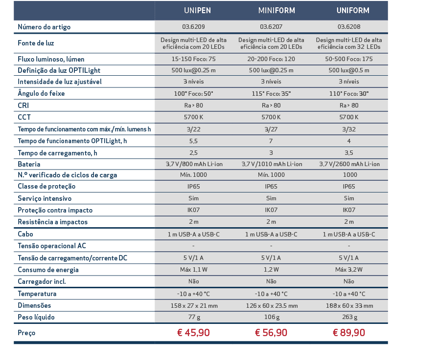 ,, UNIPEN, MINIFORM, UNIFORM,,,N mero do artigo,03.6209,03.6207,03.6208,,,Fonte de luz,Design multi LED de alta efici...