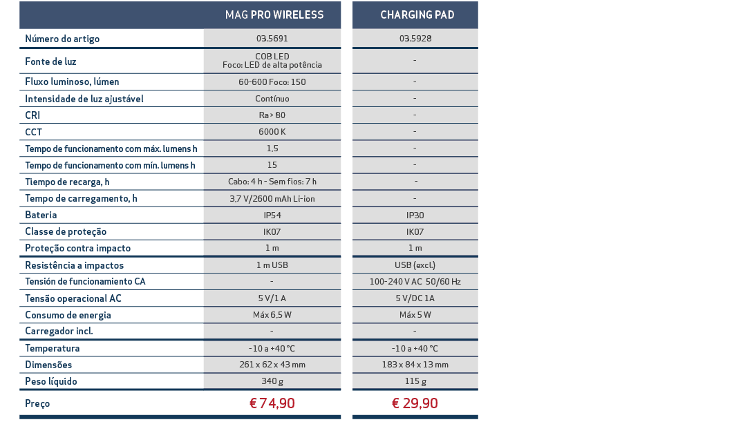 ,, MAG PRO WIRELESS,, CHARGING PAD,,,N mero do artigo,03.5691,,03.5928,,,Fonte de luz,COB LED Foco: LED de alta pot n...