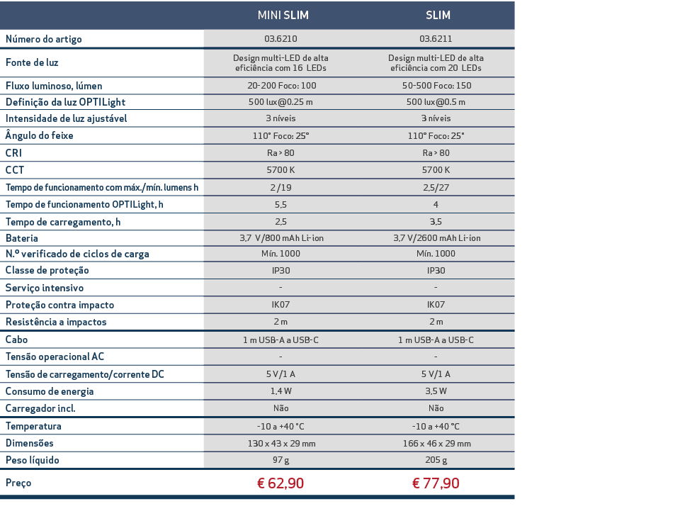 , MINI SLIM, SLIM,N mero do artigo,03.6210,03.6211,Fonte de luz,Design multi LED de alta efici ncia com 16 LEDs,Desig...