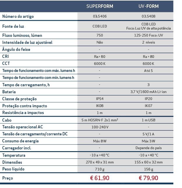,SUPERFORM,,UV FORM,N mero do artigo,03.5406,,03.5408,Fonte de luz,COB LED,,COB LED Foco: Luz UV de alta pot ncia,Flu...