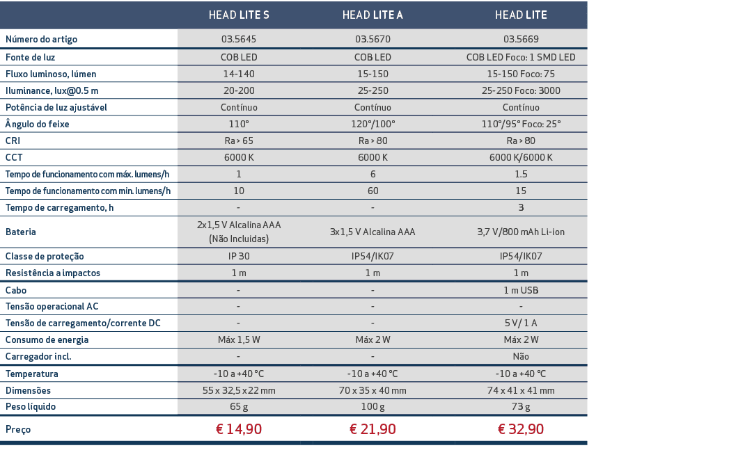 ,HEAD LITE S,,HEAD LITE A,,HEAD LITE,N mero do artigo,03.5645,,03.5670,,03.5669,Fonte de luz,COB LED,,COB LED,,COB LE...