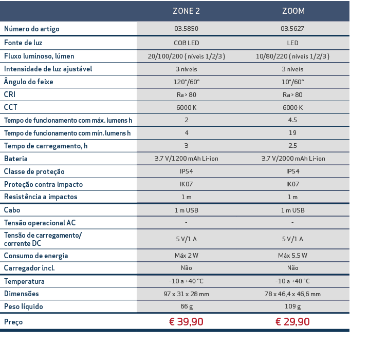 ,ZONE 2, ZOOM,N mero do artigo,03.5850,03.5627,Fonte de luz,COB LED,LED,Fluxo luminoso, l men,20/100/200 ( n veis 1/2...