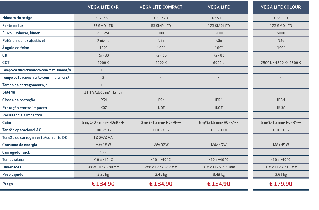 ,VEGA LITE C+R,VEGA LITE COMPACT,VEGA LITE,,VEGA LITE COLOUR,N mero do artigo,03.5451,03.5673,03.5453,,03.5459,Fonte ...