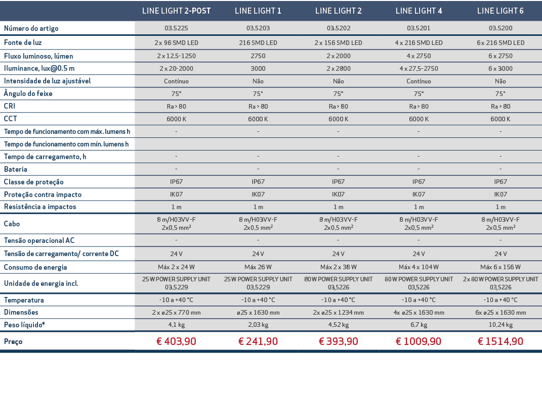 ,LINE LIGHT 2 POST,LINE LIGHT 1,LINE LIGHT 2,LINE LIGHT 4,LINE LIGHT 6,N mero do artigo,03.5225,03.5203,03.5202,03.52...