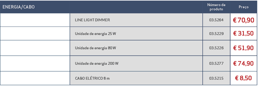 ENERGIA/CABO,,N mero de produto,Pre o,,LINE LIGHT DIMMER,03.5264,€ 70,90,,Unidade de energia 25 W,03.5229,€ 31,50,,Un...