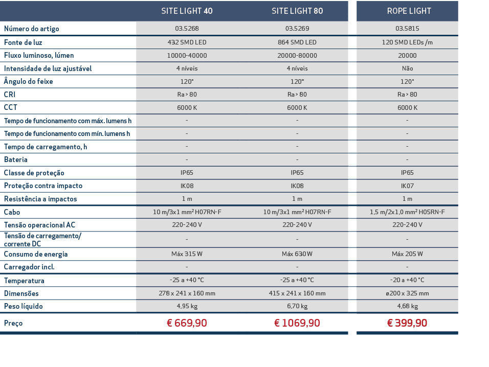 ,SITE LIGHT 40,,SITE LIGHT 80,, ROPE LIGHT,N mero do artigo,03.5268,,03.5269,,03.5815,Fonte de luz,432 SMD LED,,864 S...