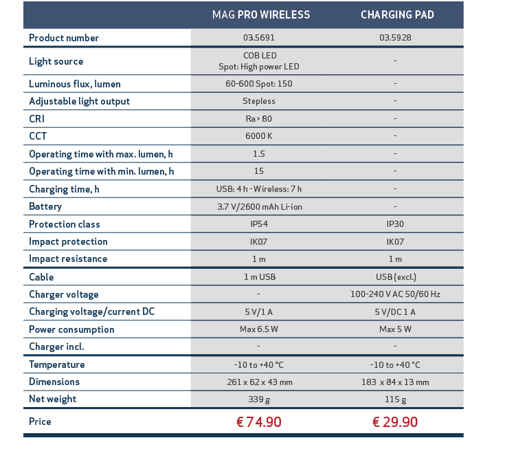 ,, MAG PRO WIRELESS, CHARGING PAD,,,Product number,03.5691,03.5928,,,Light source, COB LED Spot: High power LED, ,,,L...